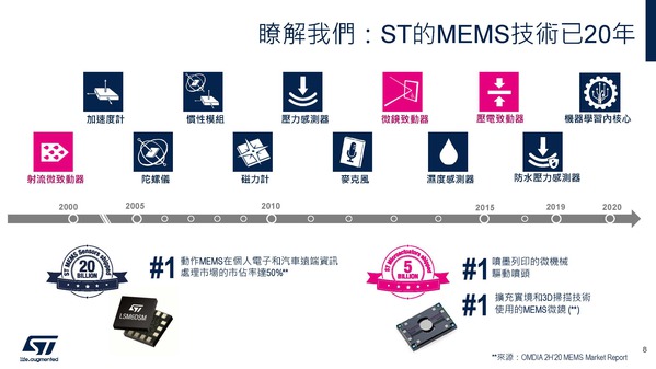 圖七 :   ST的MEMS技術