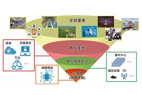 图一 : 日本政府期望透过半导体和数位产业战略，再次支援半导体产业。 （source：日本经济产业省；CTIMES整理）