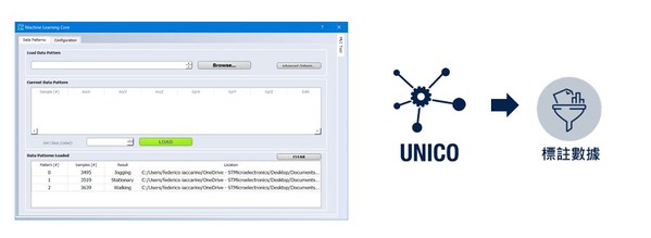 圖四 : 利用UNICO-GUI蒐集數據