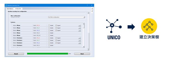 图五 : 利用UNICO-GUI建立决策树
