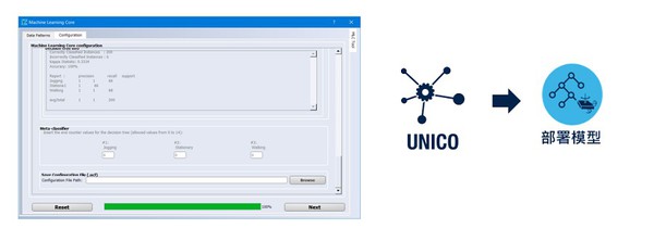 圖六 : 利用UNICO-GUI部署模型