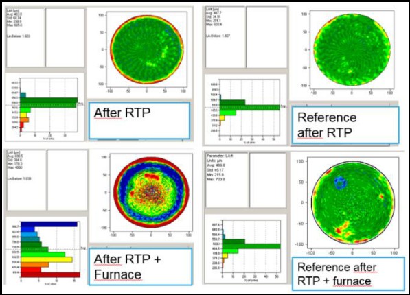 圖10 : 在RTP之後（圖頂部）和在RTP和熔爐處理後（圖底部），受污染的晶圓（左側）和參考樣片（右側）的SPV映射圖。