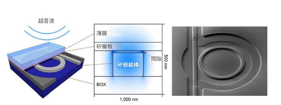 愛美科光學機械超音波感測器的掃描式電子顯微鏡影像與截面圖。