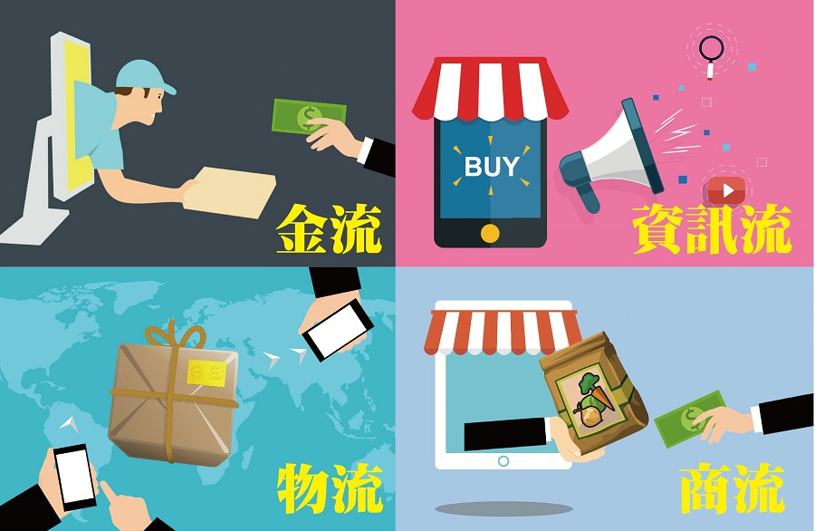 電子商務的四流示意圖（製圖：王岫晨）