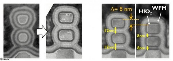 圖三 : 針對垂直堆疊的環繞閘極奈米片進行優化：（左）材行控制，（右）垂直間隙縮減。