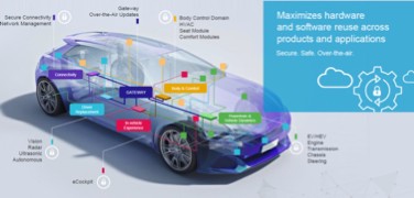 图一 : 当今汽车包含多个电子分系统。（source：NXP）