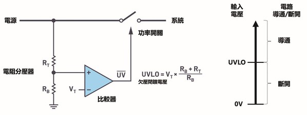 图1 : 电阻分压设计中的欠压闭锁电路（source：ADI）