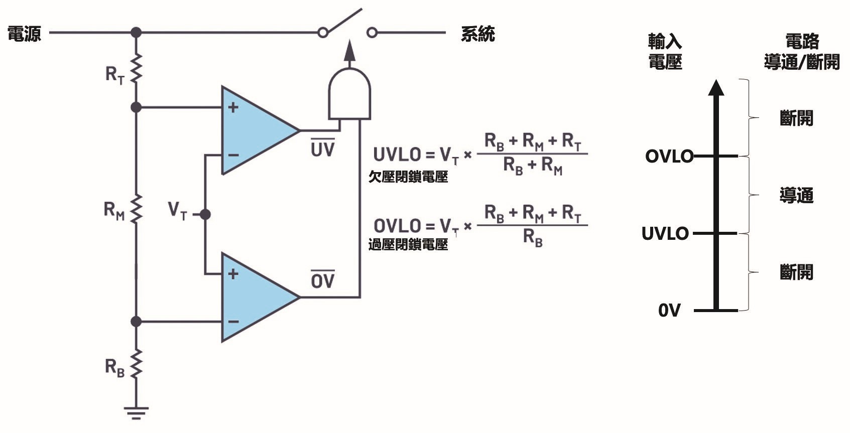 欠壓閉鎖（UVLO） + 過壓閉鎖（OVLO）電路設計（source：ADI）