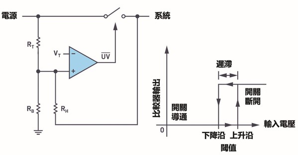 图4 : 带有迟滞功能的欠压闭锁电路（source：ADI）