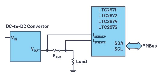 图2 : 使用串联分流器进行电流感测