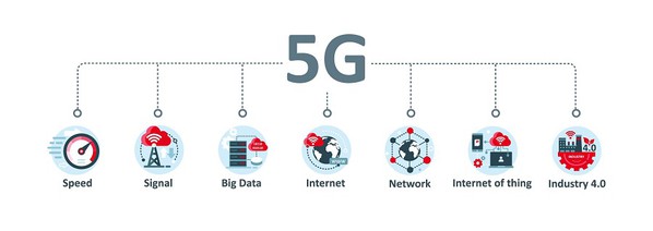 图二 : 5G连结和工业4.0