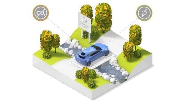 圖1 : 先進的電動汽車將有助於提高可持續性發展，並減少對環境的影響。（source：NXP）