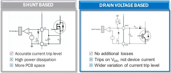 图七 : 用於碳化矽MOSFET的基於分流SCP和漏极电压SCP之间的对比