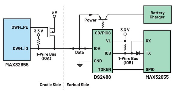 圖三 : 1-Wire通訊充電電路框圖