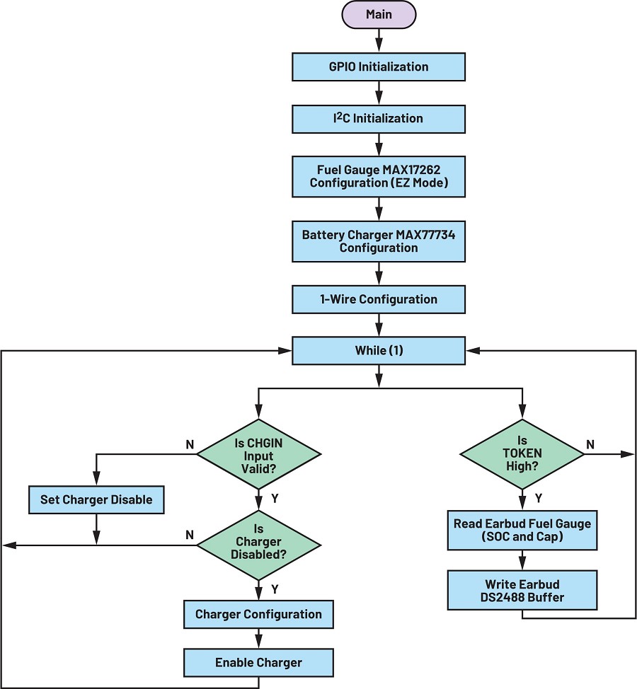 CTIMES- 運用1-Wire技術簡化TWS耳機解決方案:TWS,雙向橋接器,耳機系統,ADI,美商亞德諾