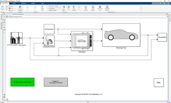 圖3 : 封閉迴圈HEV P4模型，包含控制器、車輛、駕駛週期、以及視覺化呈現的子系統。
