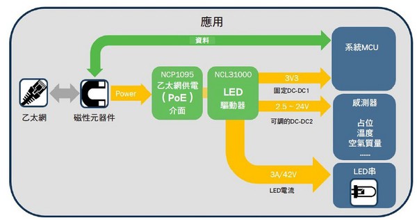 图三 :  VLC应用架构图