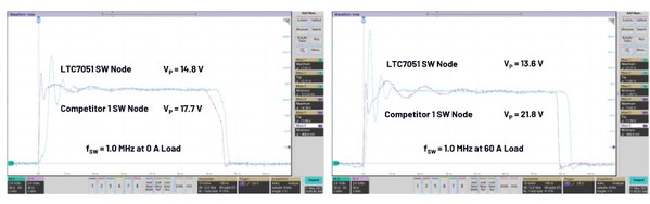 圖七 : 1 V時的開關節點波形,分別在0 A和60 A負載下評估