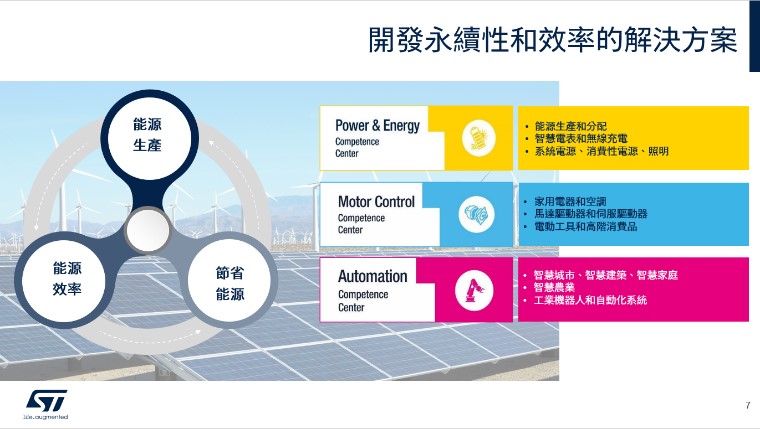 開發永續性和效率的解決方案