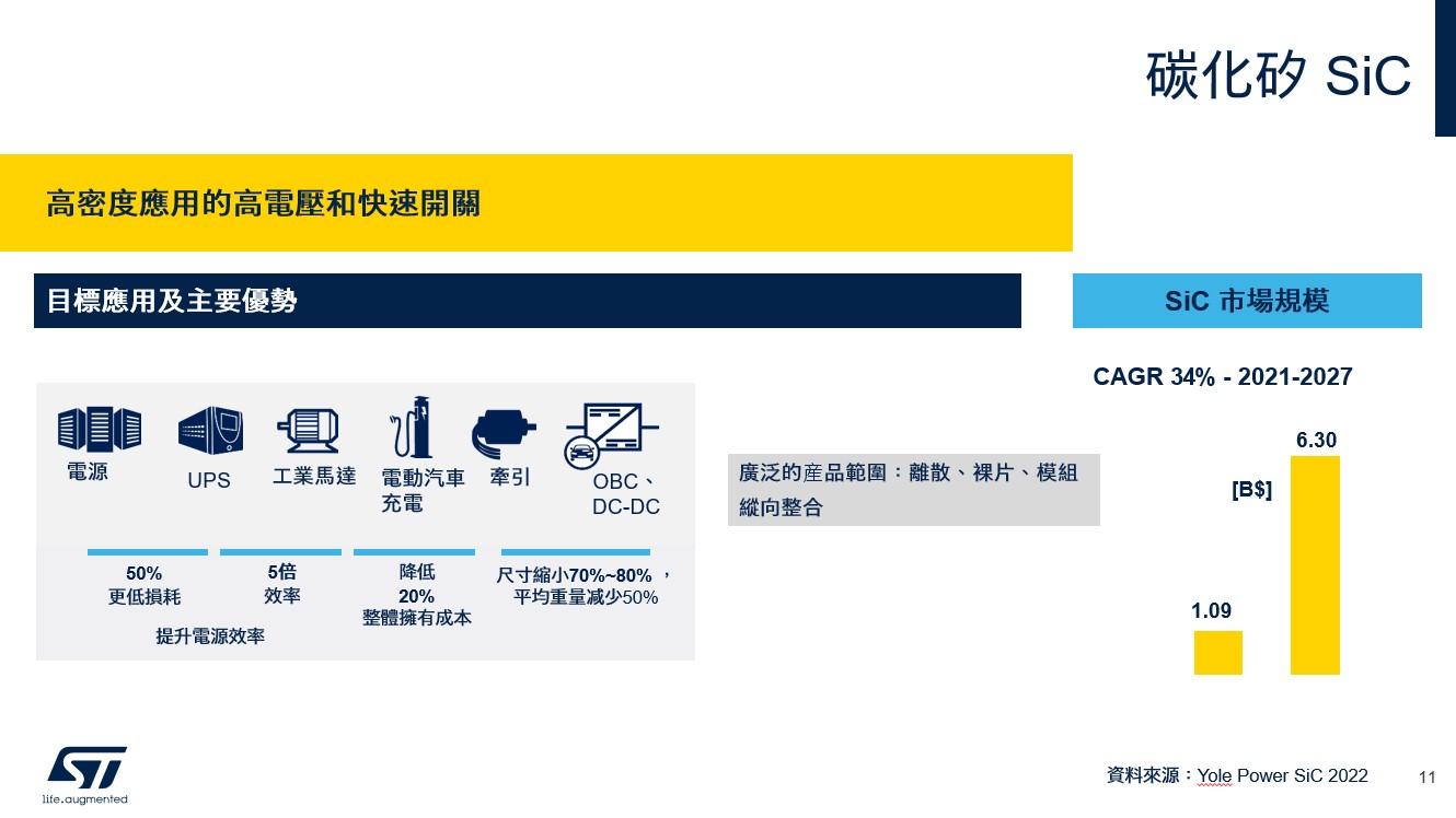 碳化矽