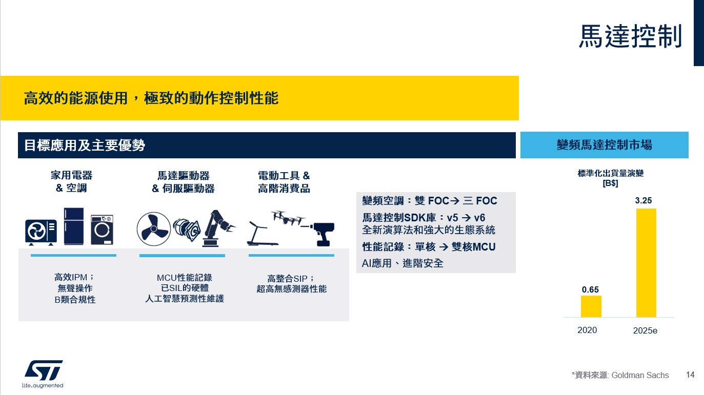 馬達控制
