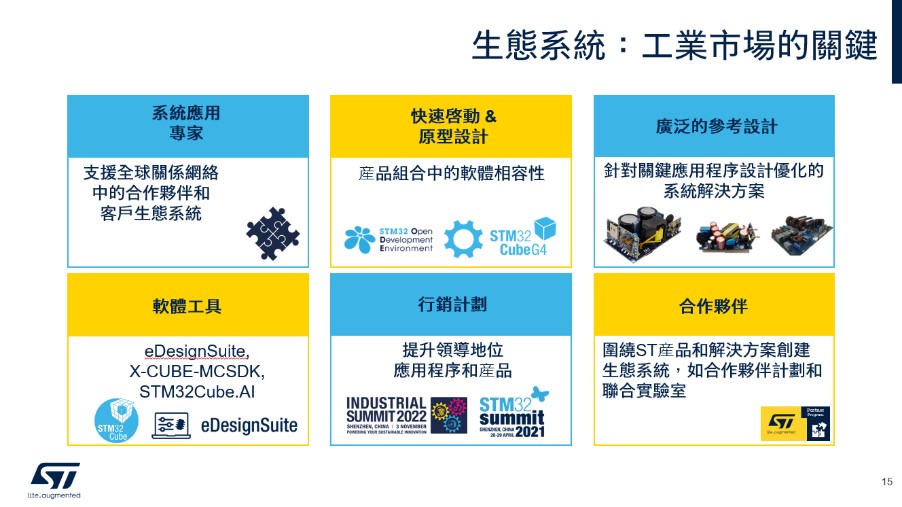 生態系統是工業市場的關鍵