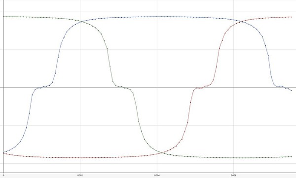 圖2 : 磁通量梯型波
