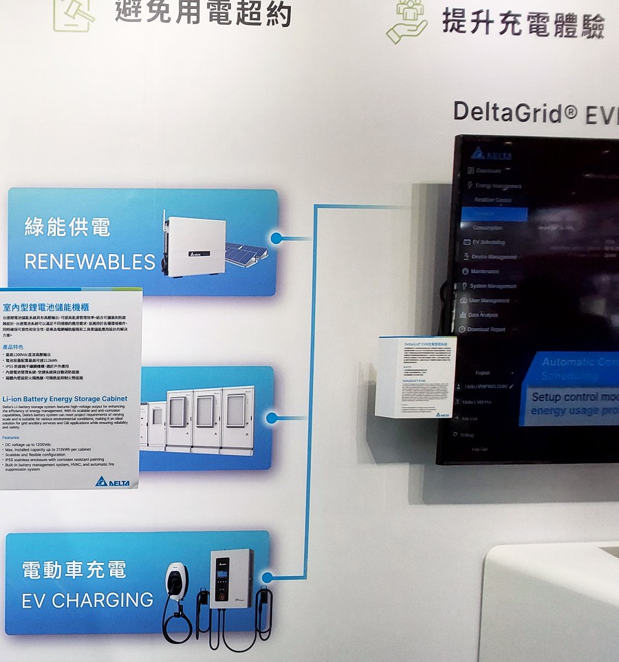 智慧控制雙向充電器能協調各設備間包括電動車、供電設備如充電樁、能源供應商如台電等聯繫。圖為台達電網方案。