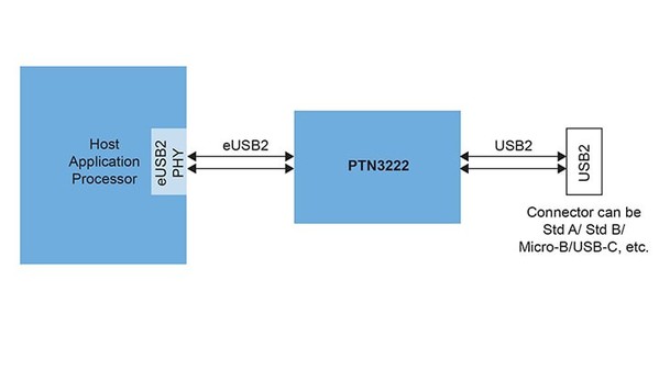 圖二 : PTN3222是一個獨立器件