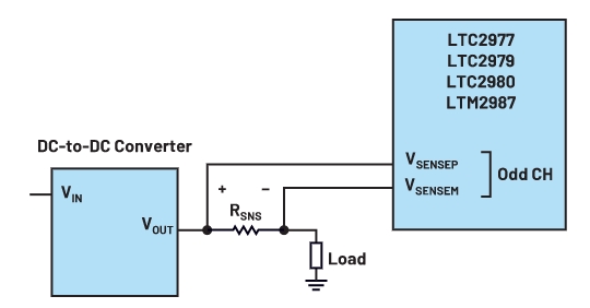 图13 : 用於感测差分电流的VSENSE接脚。