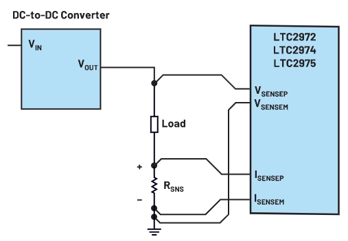 图3 : 低侧感测解决了高压电流感测问题，但存在弊端。
