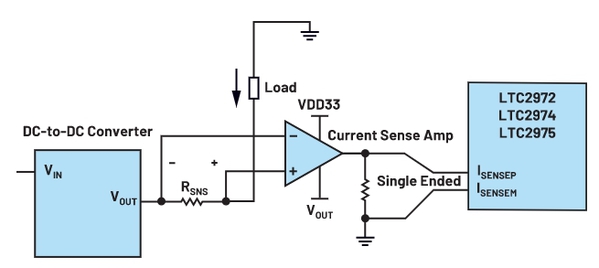 图4 : 使用CSA （LTC6105）感测电流。