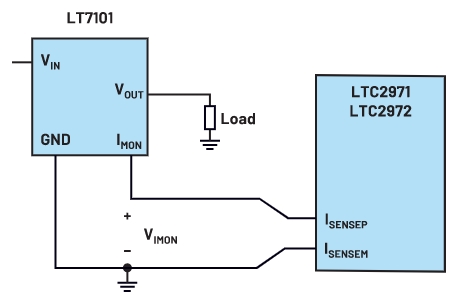 图9 : 使用LT7101 IMON接脚。