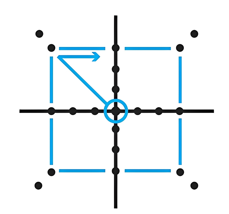 光柵掃描圖案，在角落處帶有圖像檢查。
