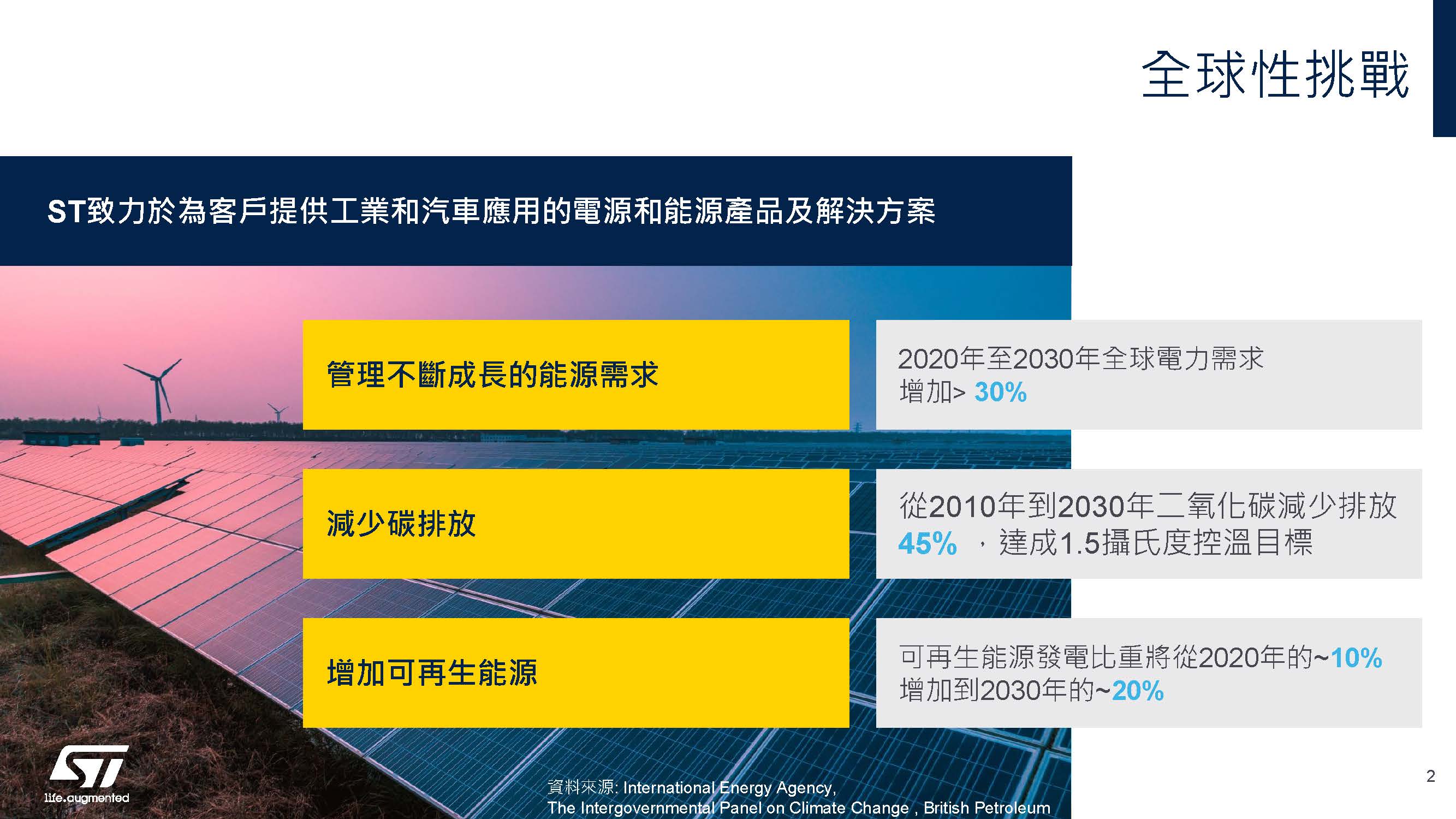 ST致力於為客戶提供工業與汽車應用的電源與能源產品