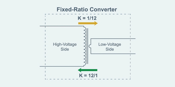 图一 : 双向固定比率转换器的工作原理与 K=1/16 的降压转换器一样，可用作为 K=16/1 的升压转换器。