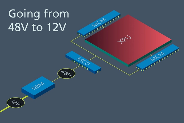图六 : Vicor NBM2317可实现48V和12V之间的高效双向转换，它是一款双向转换器。 双向性可将原有电路板综合在48V基础架构中，也可将最新GPU综合在原有 12V 机架中。