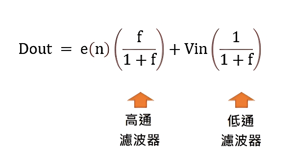 量化雜訊比較