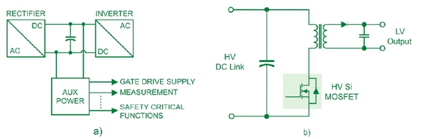 图七 : （a）具有辅助电源的逆变器功能区块图；（b）通常用於HV辅助电源的返驰式拓扑