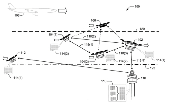 圖六 : 使用無人機和中央控制站建立網狀網絡管理空域內無人機。（source:美國專利US9646502B1）