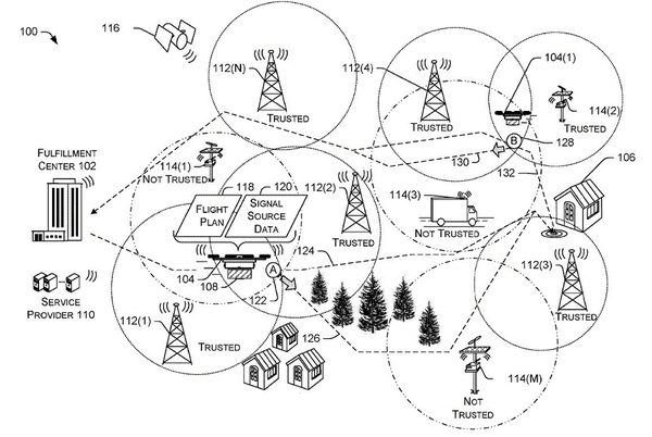 图七 : 无人机识别信号源并确定信号源属性示意图。（source：美国专利US11079757B1）