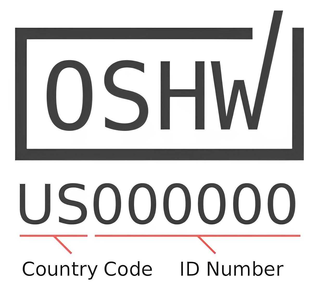 開放硬體專案認證標章與編號（圖片來源：OSHWA）