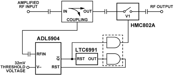 图5 : RF 衰减器和功率检波器保护框图