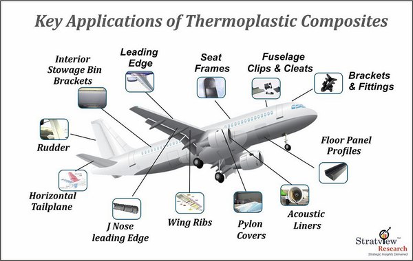 圖3 : 國際航空運輸協會成員到了2050年，須將航空業的碳排放量降至基準年（2005）的一半，因此加速引進新科技，如熱塑性碳纖複合材料、電動引擎、氫電池或燃料引擎等航空器。（source：miro.medium.com）