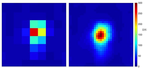 圖四 : 小行星486958（Arrokoth）的原始圖片，圖片左側的目標物為一個可見的未解析點源，圖片右側為經過4倍次取樣的對應圖片。