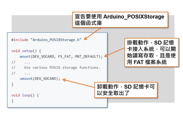 图二 : Arduino_POSIXStorage函式库基本范例程式与简单说明（图片来源：GitHub）