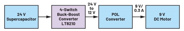 圖四 : 超級電容供電的電機架構圖