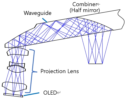 图2 : Epson BT-40光学模组的光线图