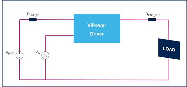 图二 : VIPower驱动器模拟实验的电路图