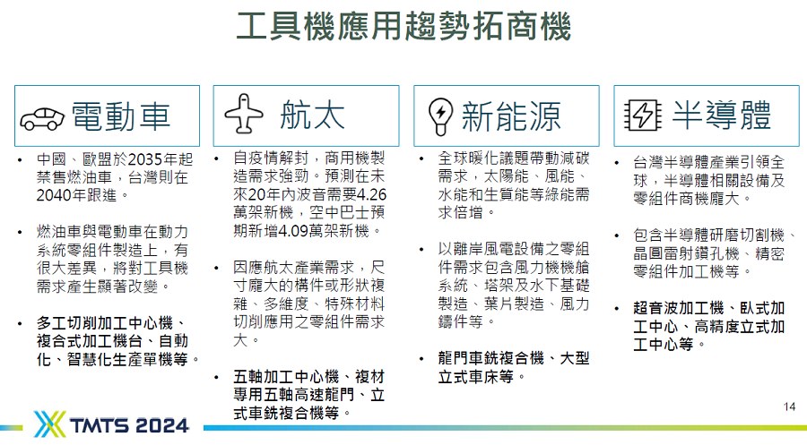 目前工具機產業須進一步瞭解各產業不同應用需求，並形成產品、技術發展的轉捩點。（source：TMBA）